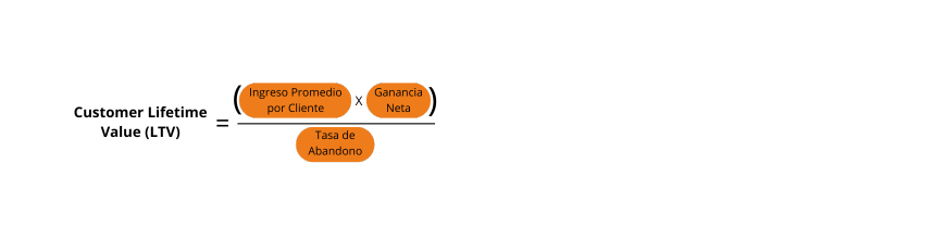 Customer Lifetime Value